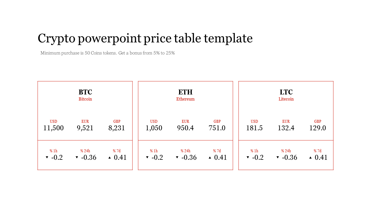 powerpoint price table template